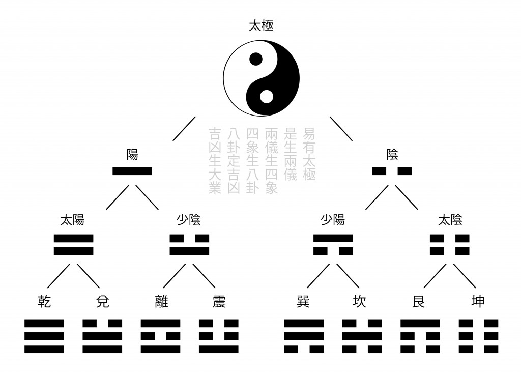 八卦_AdobeStock_359709744-[更新済み]